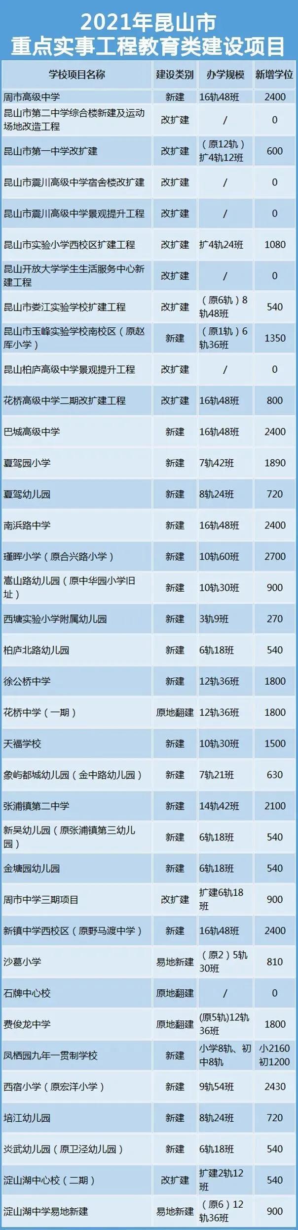 2023年昆山市有几所高中投入使用,昆山千灯高中计划哪年投入使用