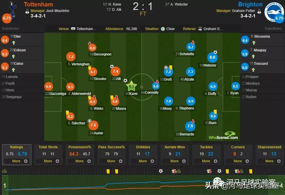 穆里尼奥英超防守反击,河马战术版