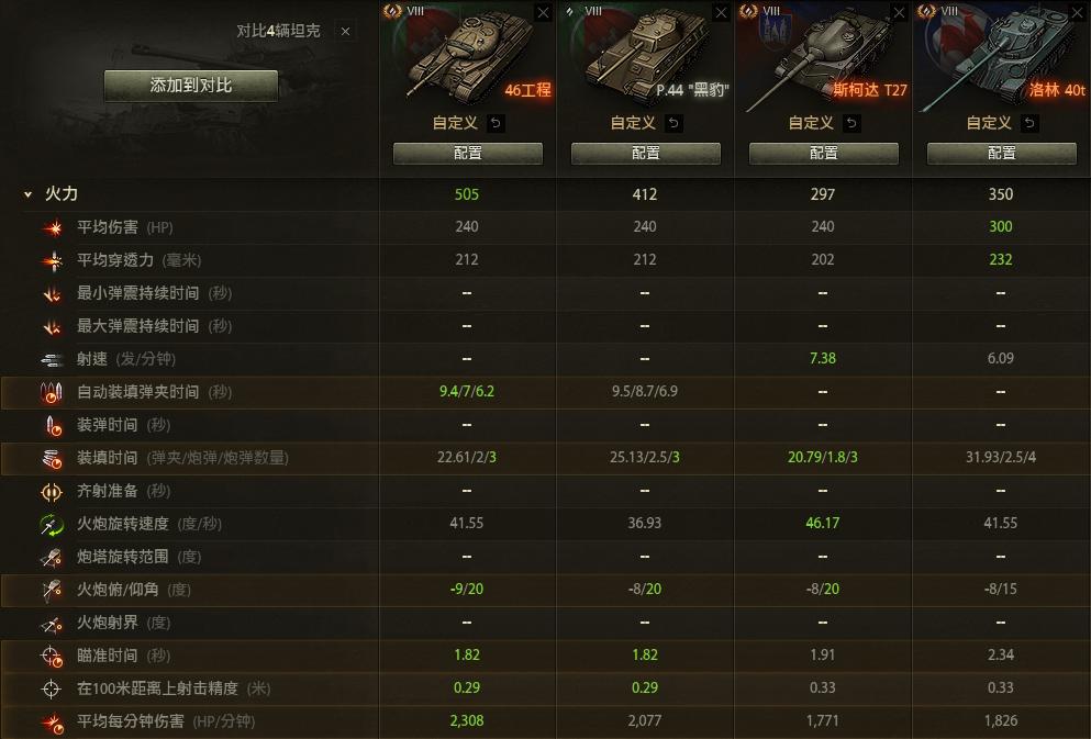 破鸡头46配件技能,战神m4配件