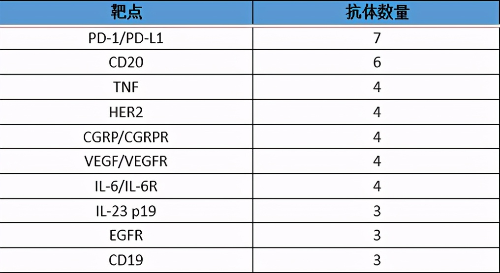 全球获批抗体药破百！药明、荣昌、科伦、乐普你追我赶，ADC扎堆严重？困局和*局破**怎解？