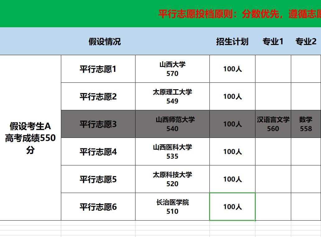 平行志愿、滑档、退档,报考志愿冲不冲,怎么保,看后豁然开朗