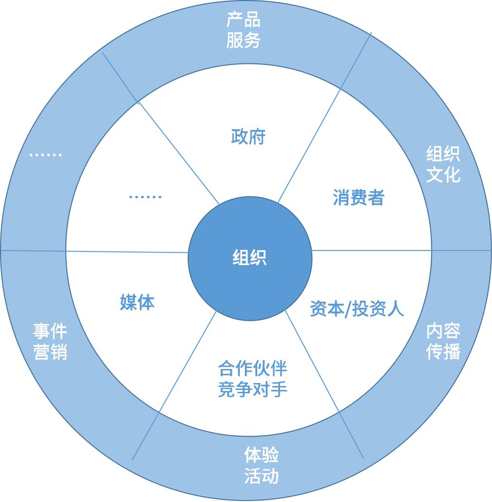 公关是应酬喝酒或写软文/危机公关？NO!公关工作超乎你想象
