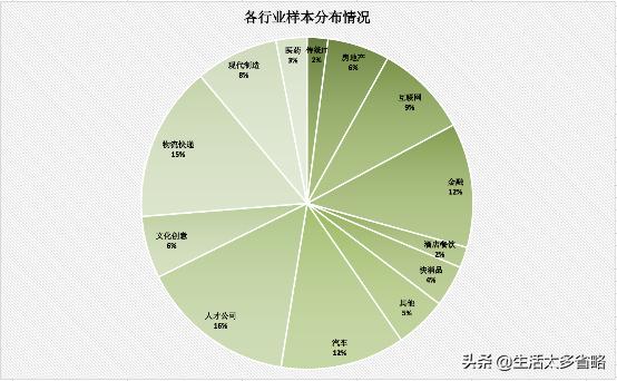 2020年欧孚科技招聘指数报告-疫情时期，企业如何整装*局破**