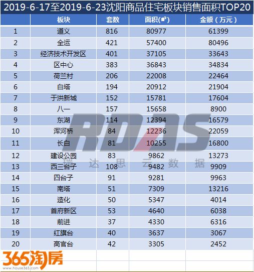 沈阳房价走势近10年,沈阳最新房价报价表