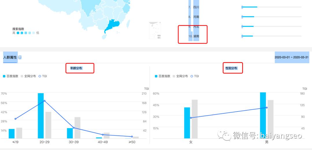 百度指数微信指数的作用,阿里指数和百度指数各有什么特点
