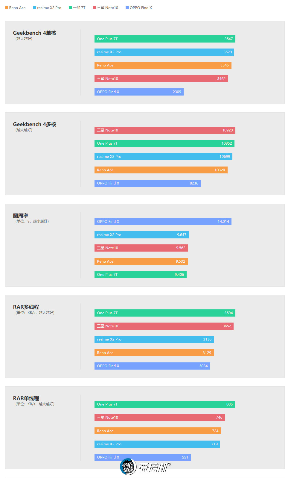 renoace评测优缺点,renoace手机评测