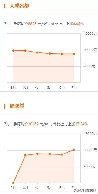 月薪3K，在于都如何买下人生第一套房？