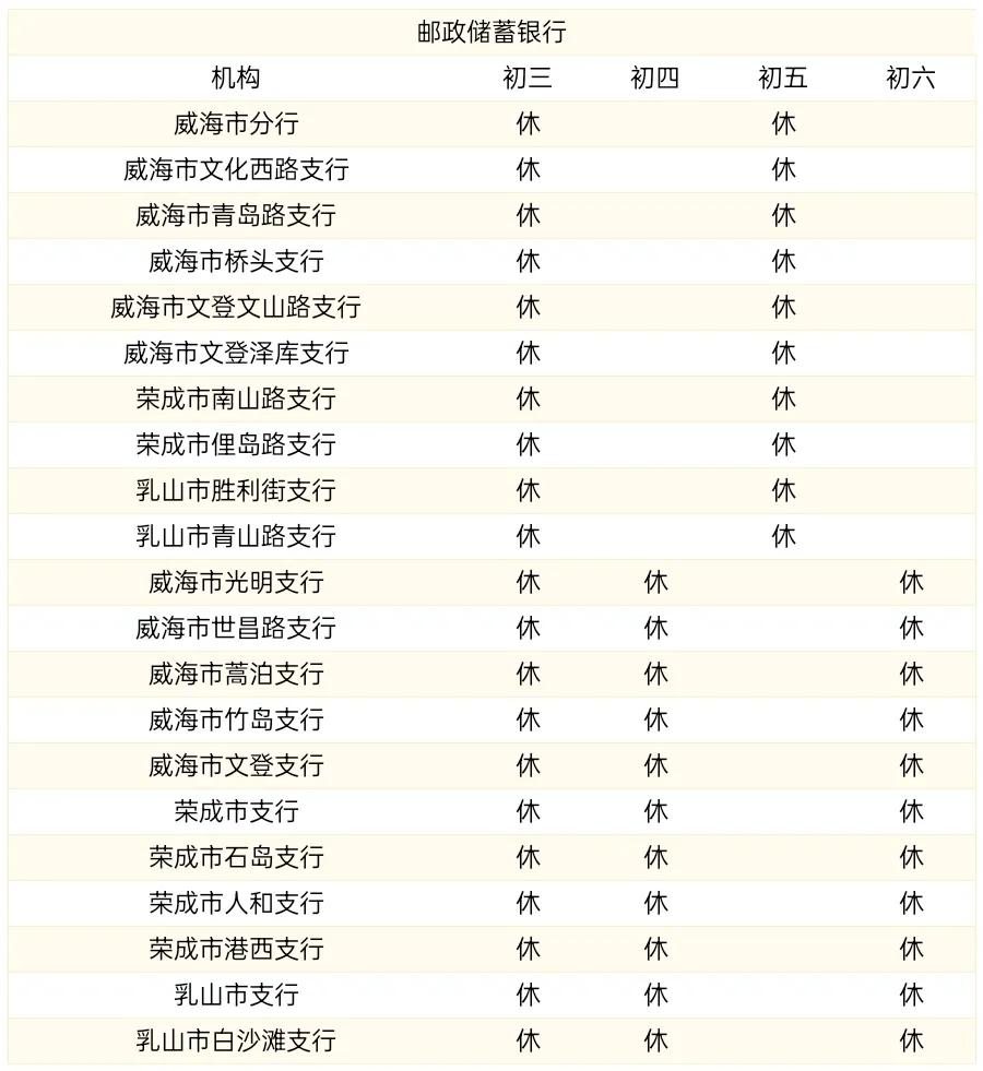 蓝海银行在威海市有哪些营业网点,威海银行下班时间是几点到几点