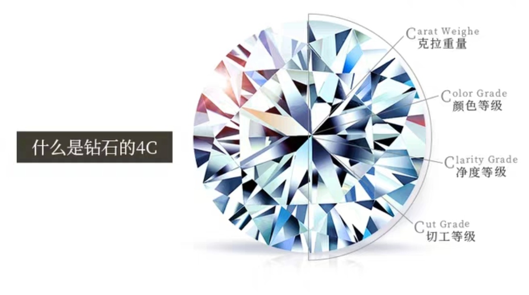 怎样才能买到真正的钻戒,三个方法教你少花钱买大钻戒