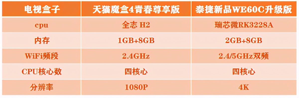 天猫魔盒4pro测评,阿伟测评盲盒