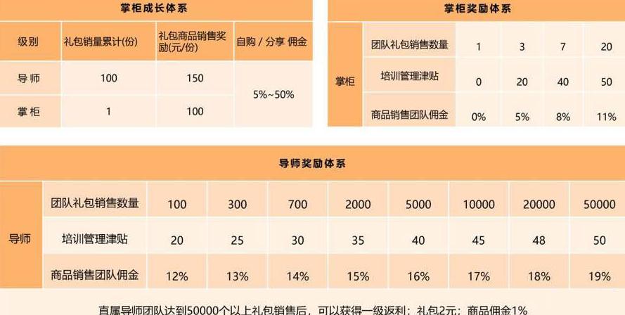 阿里巴巴淘小铺靠谱吗,淘小铺新商机详解