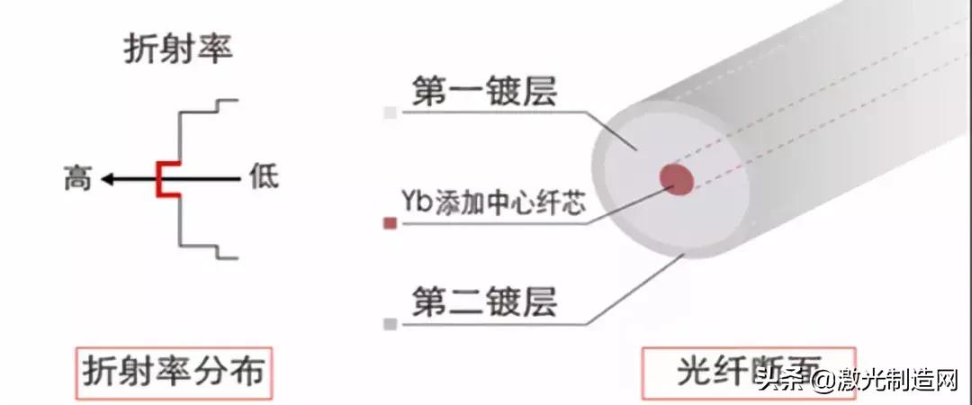 光纤是什么波段的光,光纤激光是什么