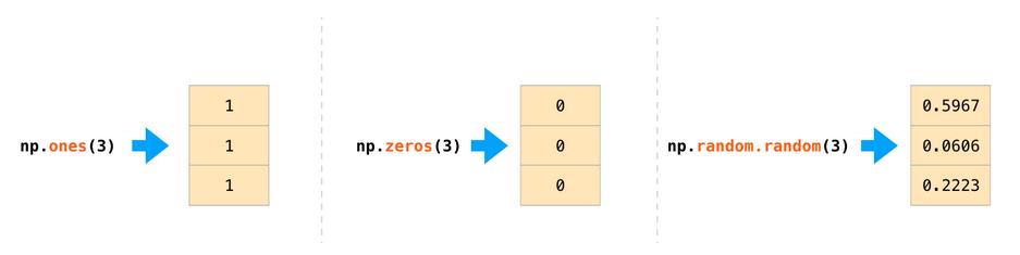 数据分析及可视化numpy思维导图,numpy读取excel数据并可视化