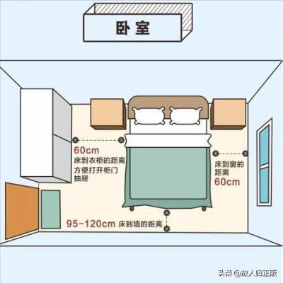 2020装修全屋72个插座尺寸表,家居装修开关插座安装尺寸