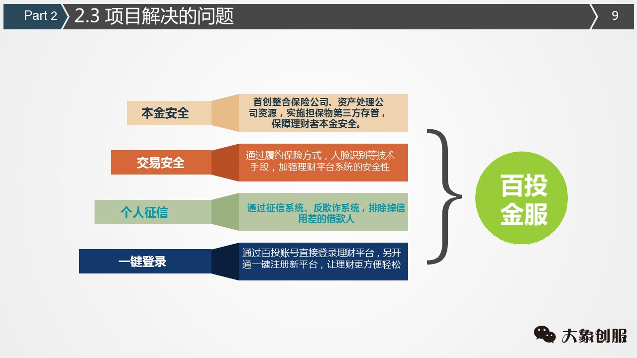 创业融资计划书商业ppt模板通用,融资bp计划书ppt模板