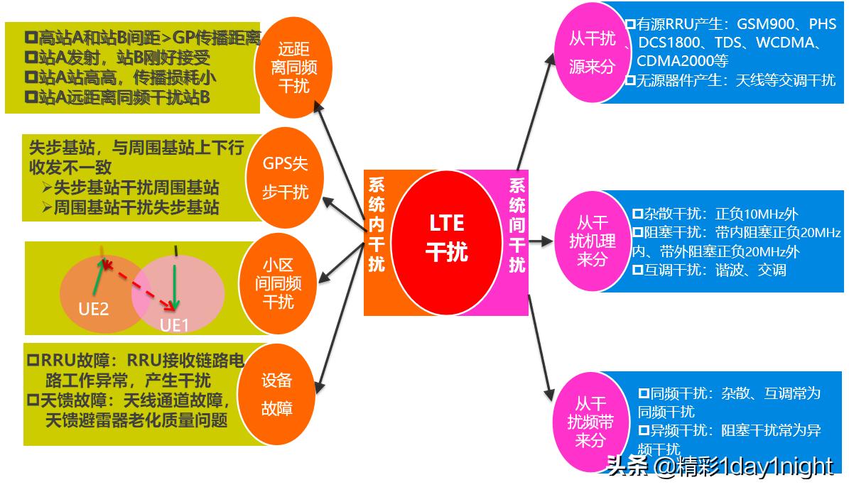 移动互联网对移动通信的影响,移动通信网络问题分析