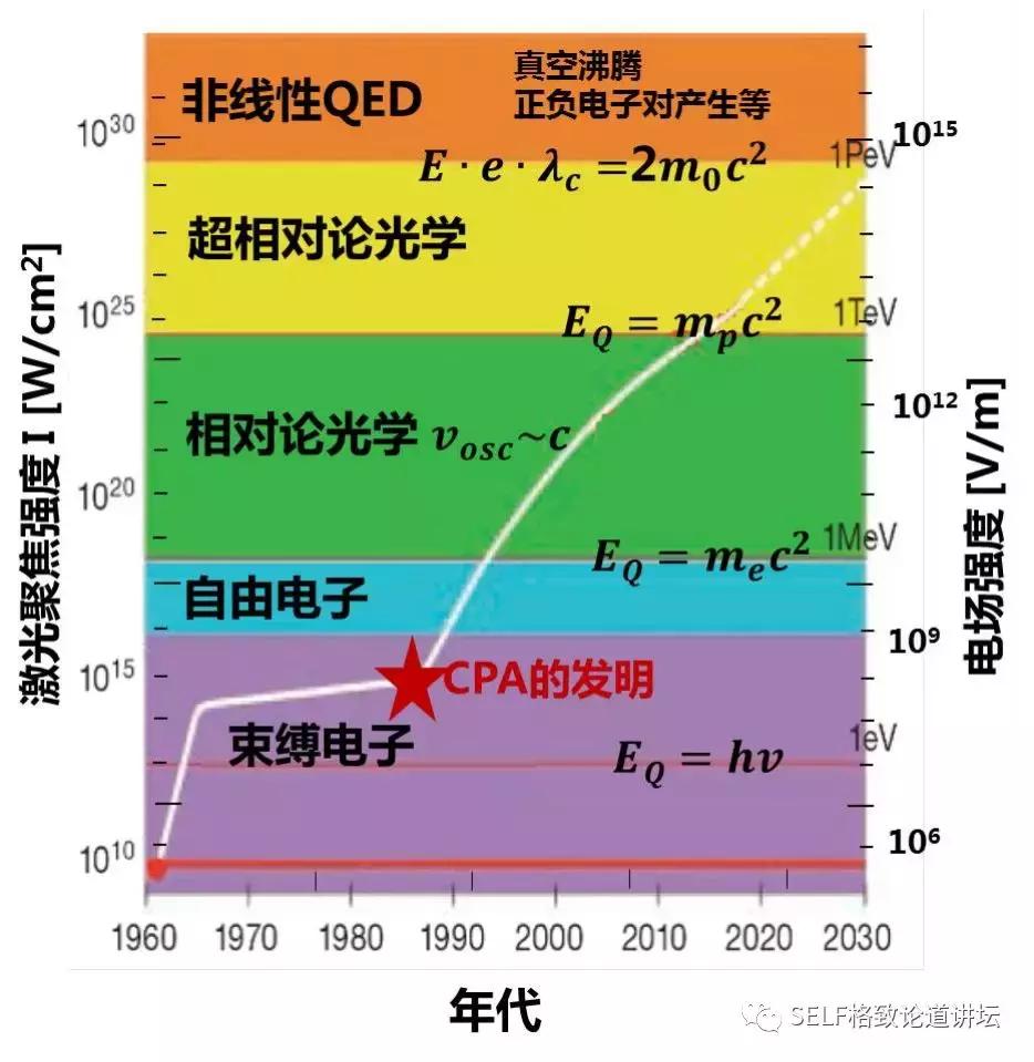 我国激光技术有多强,目前最先进的激光