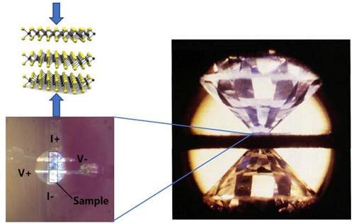 液体压缩后会成什么,水能被压缩变小吗