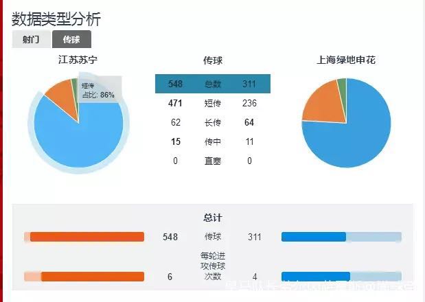 江苏苏宁主场0:3不敌上海上港,江苏苏宁足球全部比赛