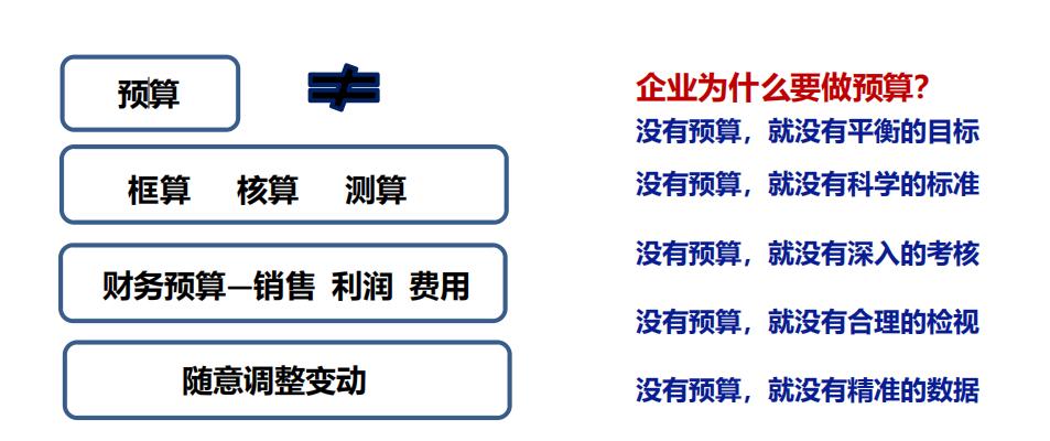 在家学习动力和效率,薪酬绩效合伙人