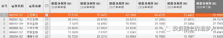博雅生物三季报预测,博雅生物未来价值分析