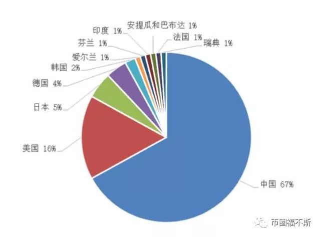 区块链最大涨停潮,区块链今日涨停