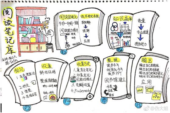 从零收入到月入过万,如何成为月收入过万斜杠青年