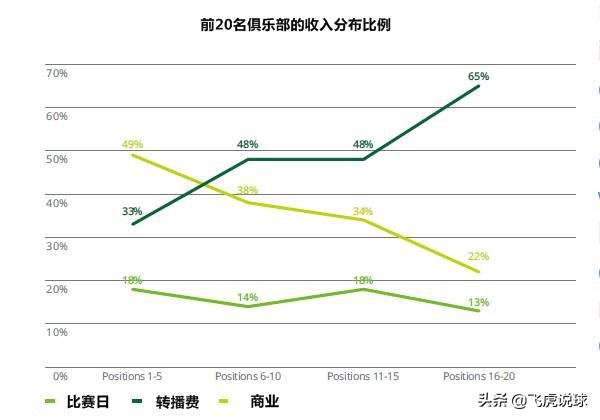 经历过疫情，为了防范风险，欧洲足球会出台球员工资帽吗？