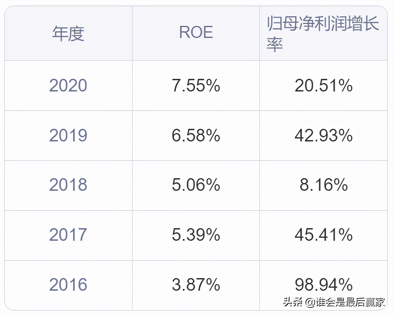 中环股份:短短三个月股价近乎翻倍,到底是什么原因影响了它?