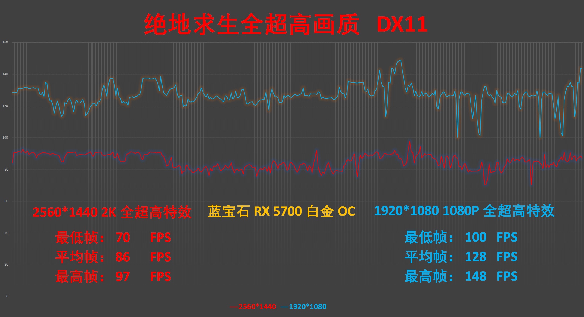 蓝宝石5700超白金版oc测评,蓝宝石rx5700白金版oc评测