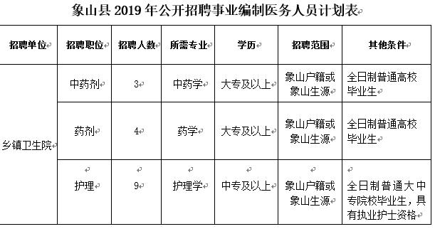 宁波招聘什么工作最挣钱,宁波高薪岗位