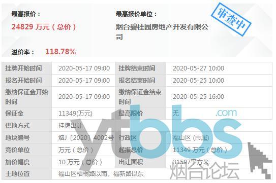 烟台楼市最新走向,烟台未来几年楼市走势