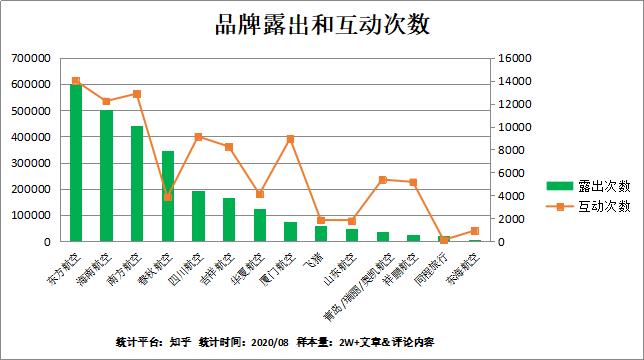 满世界肆意的“随心飞”,其实是千亿级别的航空市场薅羊毛?
