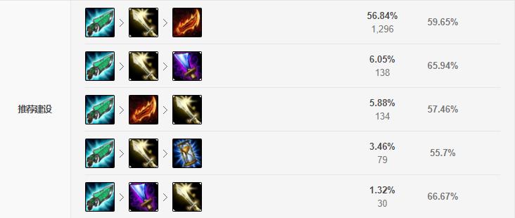 lol新版本魔抗装备,解读韩服黑科技魔切暴击天使