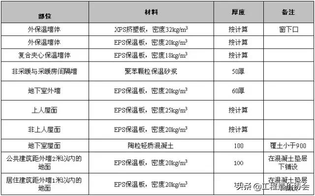万科工程项目策划铺排方案,万科工程进度计划表