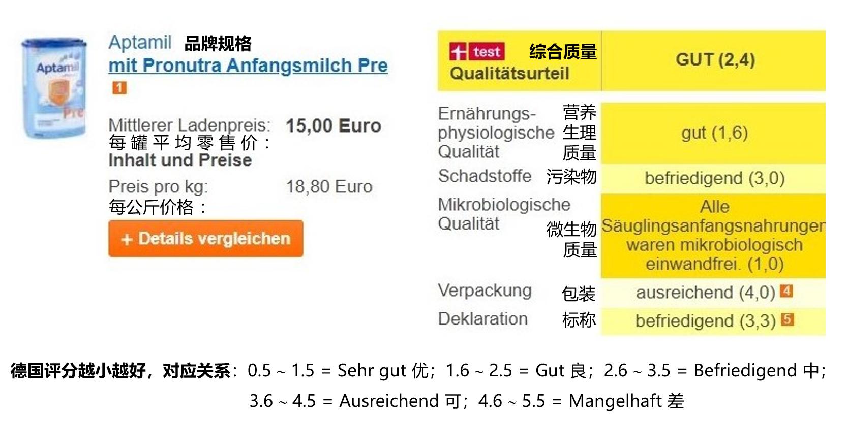 德国爱他美奶粉不好溶解怎么回事,德国爱他美白金版奶粉怎么查真假