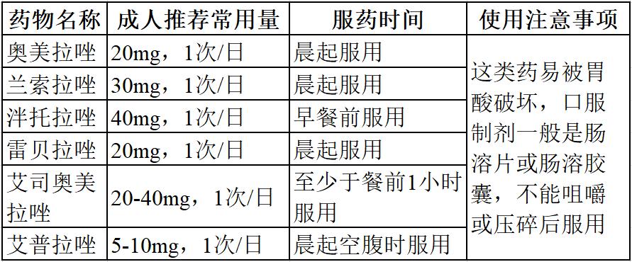 最新胃溃疡抑酸药物,治疗消化性溃疡五大类药物