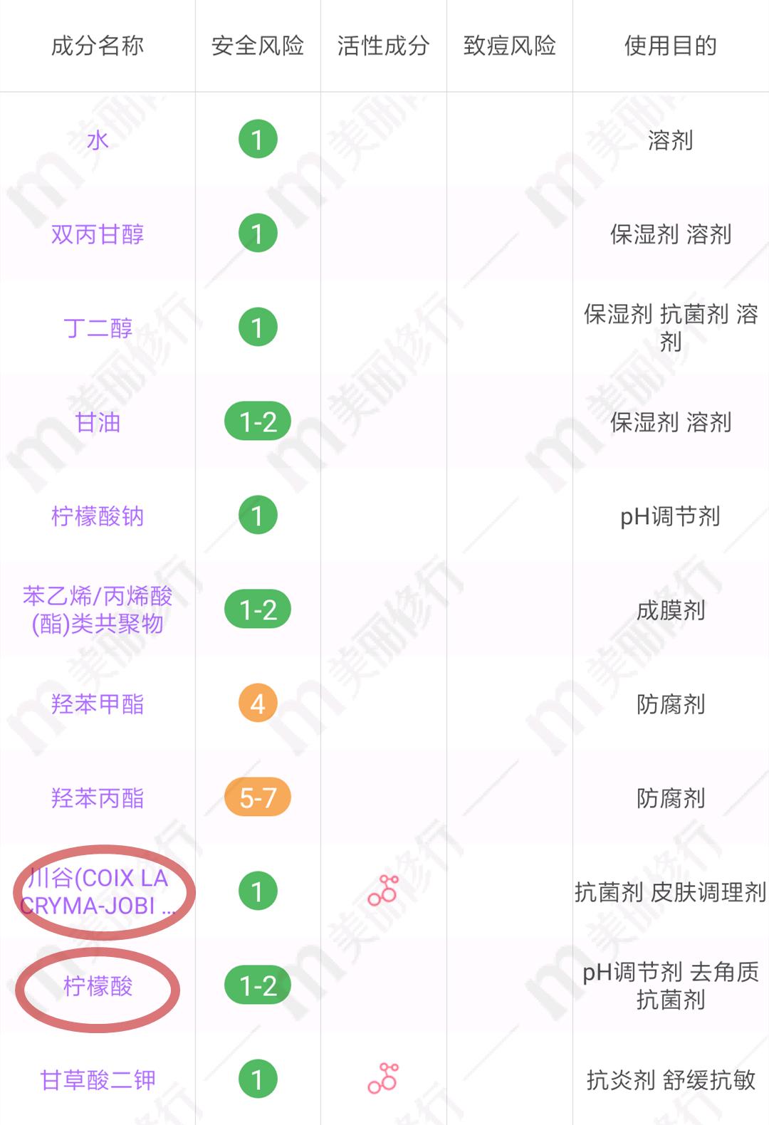 七种超人气化妆水测评,十大爆款化妆水