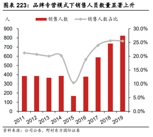 泸州老窖管理团队,泸州老窖管理层优秀吗