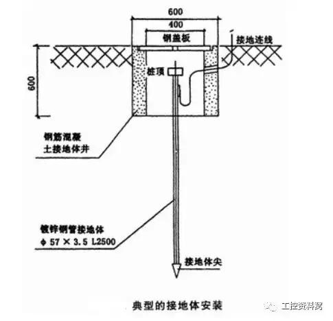 dcs接地的种类及方法,dcs系统电源柜接地
