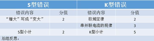 沪粤初中物理学霸笔记完整,初中物理学霸笔记讲解