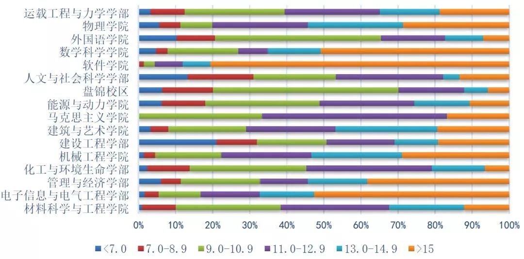 大连理工大学毕业就业率,大连理工大学毕业能挣多少