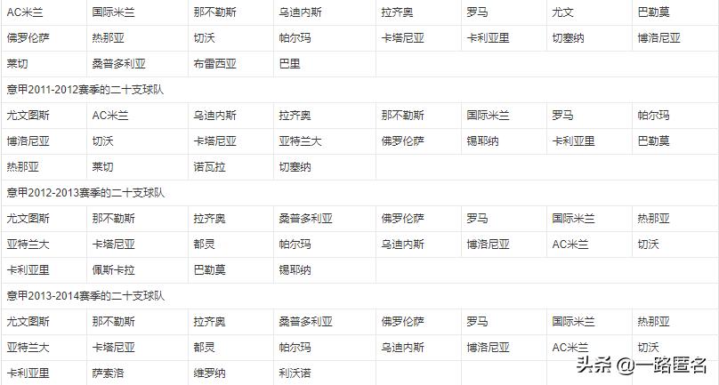 欧洲足球五大联赛有哪些,欧洲足球五大联赛冠军主教练