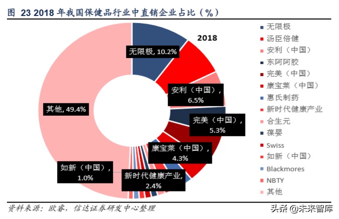 保健品市场调研注意什么,保健品行业分析