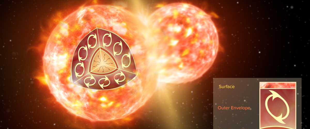 怎么能让太阳熄灭,怎么才能让太阳不熄灭唯一的办法