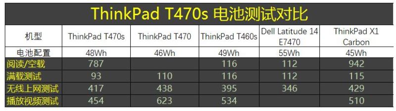 联想thinkpadt470s独显,联想thinkpadt470s和480s区别