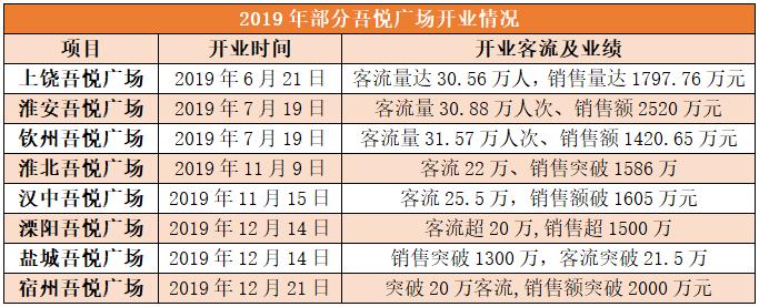 吾悦广场深度分析,吾悦广场商圈分析