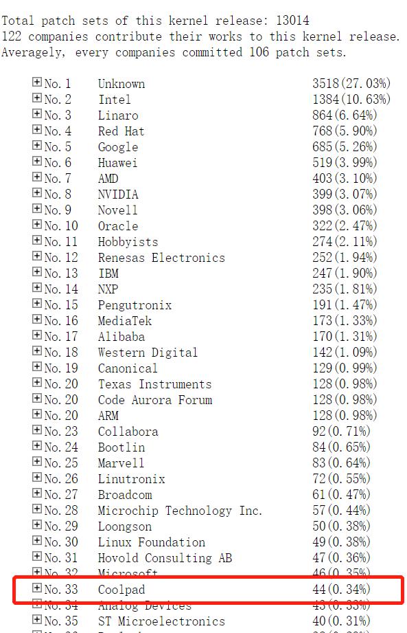酷派公司有多厉害,酷派这些年在做什么