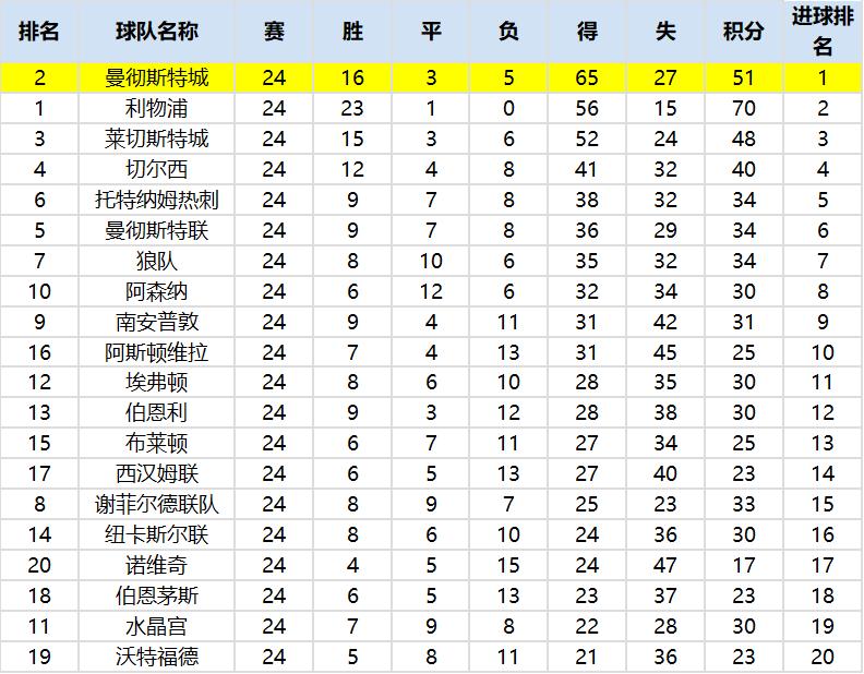 复盘热刺爆冷完整版,复盘热刺vs诺维奇