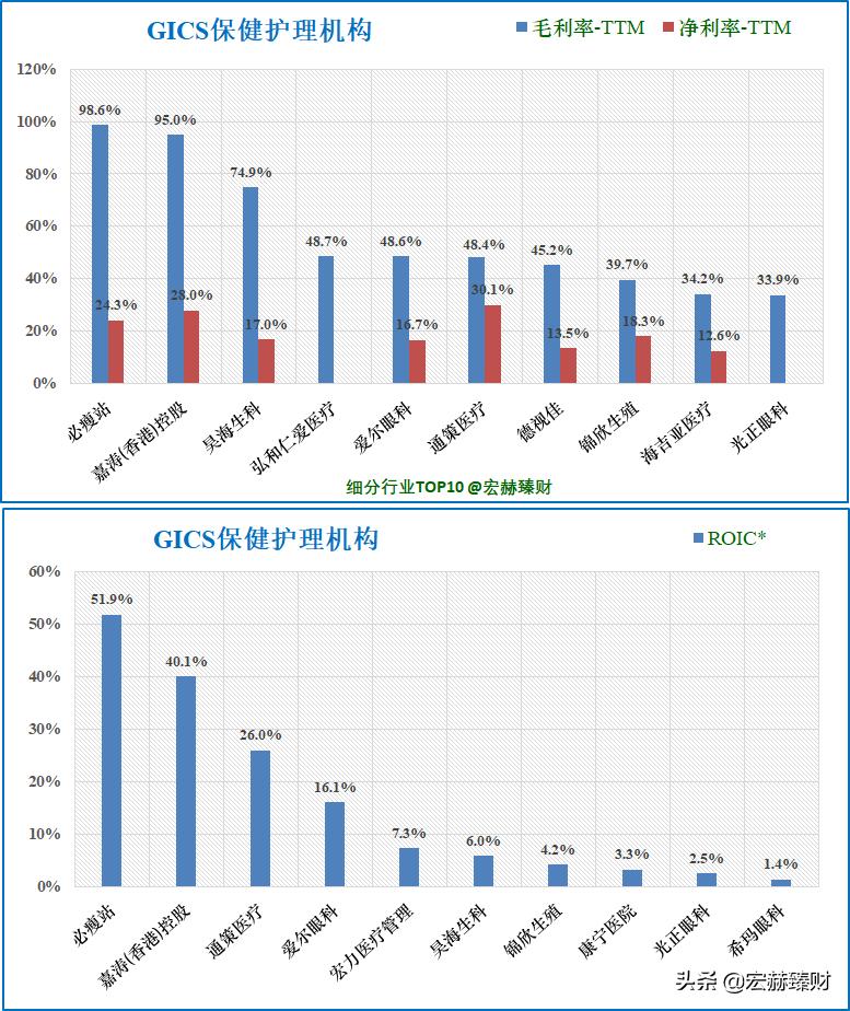 通策股票合理估值,通策大跌
